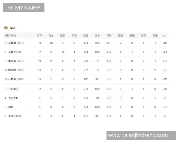 湖人对阵鹈鹕精彩直播回顾2021年1月16日比赛全程分析与亮点集锦 湖人对阵鹈鹕精彩直播回顾2021年1月16日比赛全程分析与亮点集锦