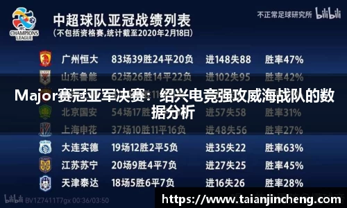 Major赛冠亚军决赛：绍兴电竞强攻威海战队的数据分析